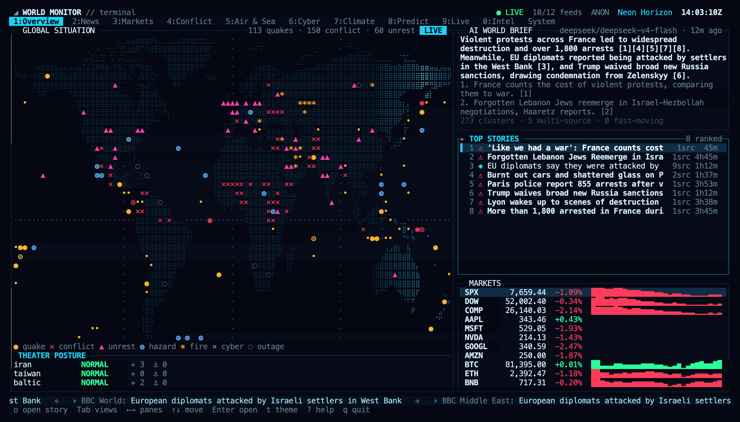 World Monitor terminal dashboard