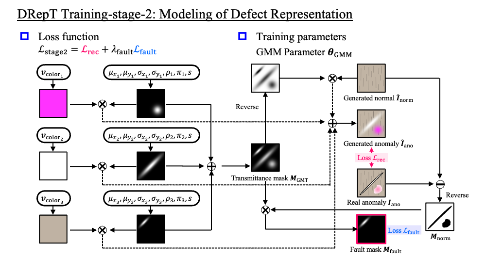 train-stage2