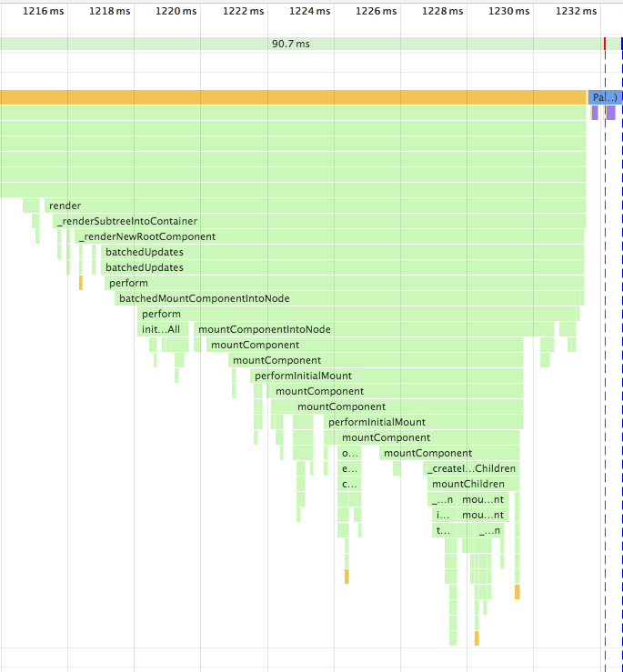 ReactDOM function call stack