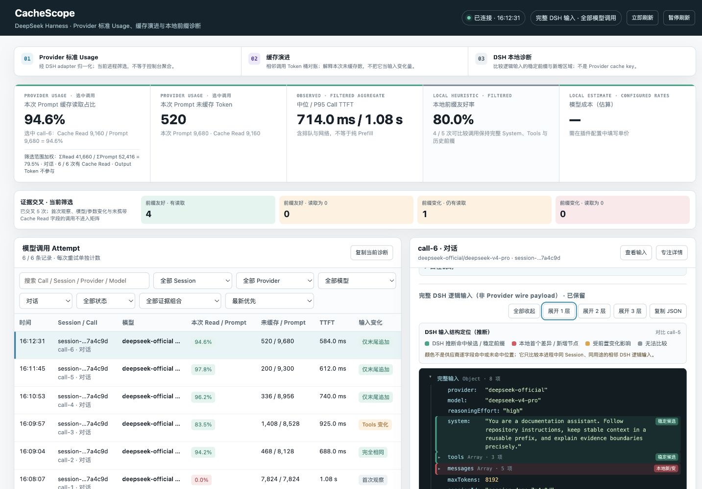 CacheScope dashboard showing provider cache usage, adjacent-input changes, and the hierarchical input inspector