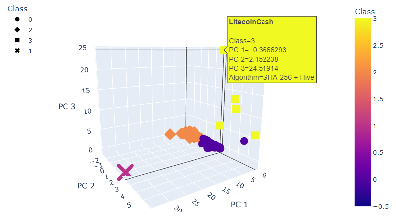 3-d plot