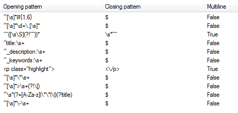 Document Structure Screenshot