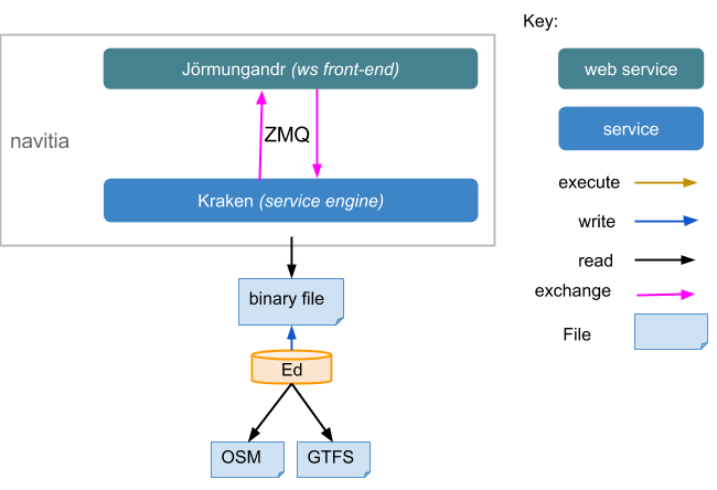 documentation/diagrams/simple_archi.png