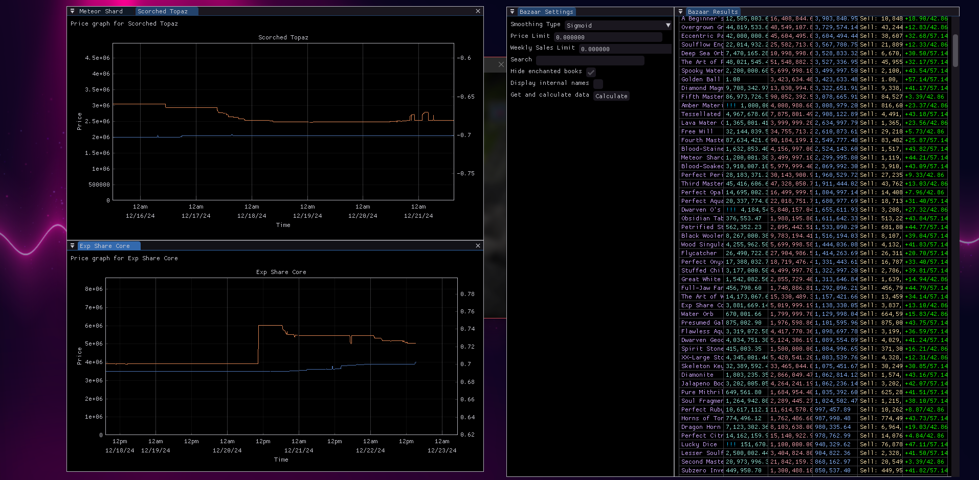 price graphs