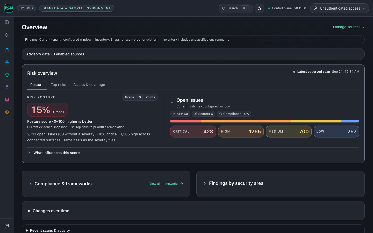 agent-bom dashboard overview