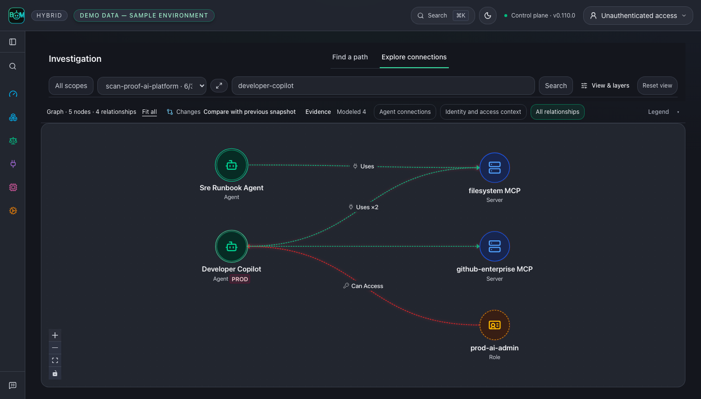 agent-bom agent mesh graph