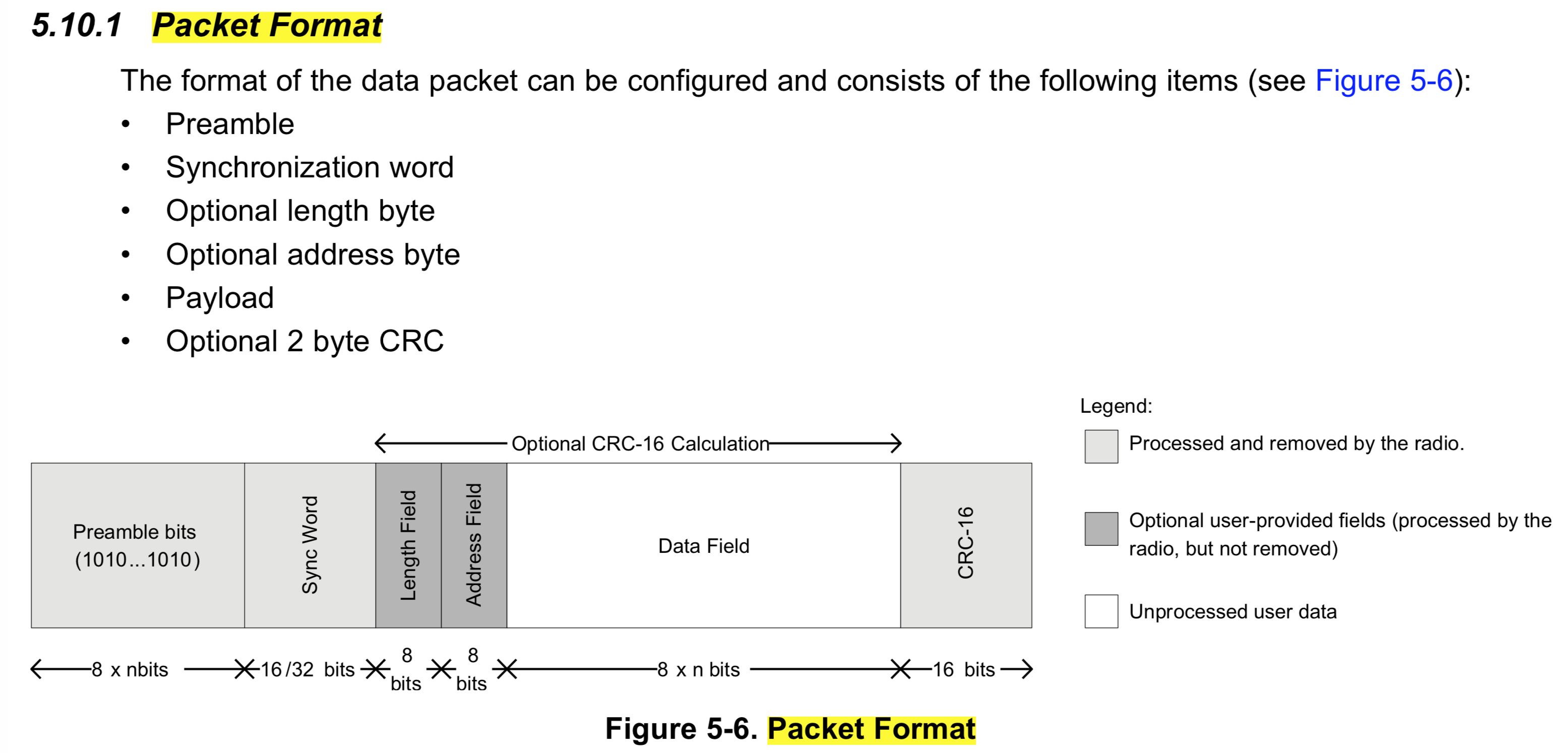 Lookup packet format in the TI-CC113L documentation