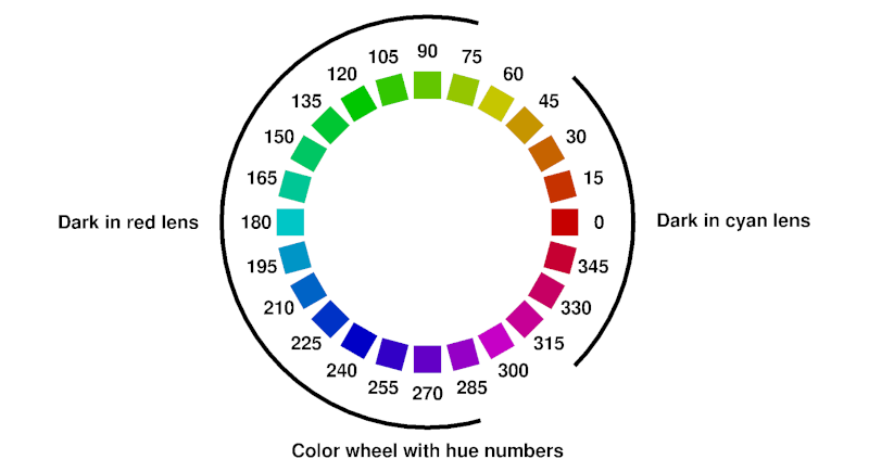 color wheel