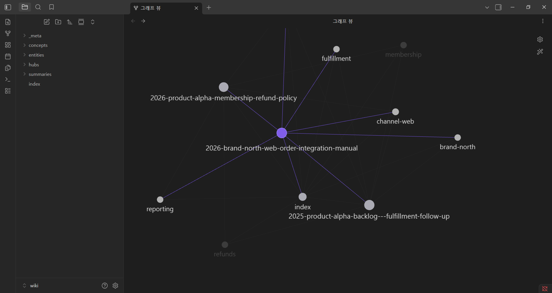 WikiStrata Graph View