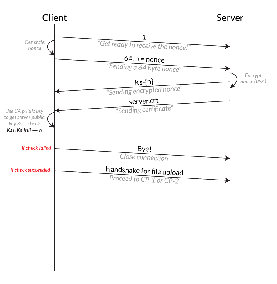 AP Protocol Specification