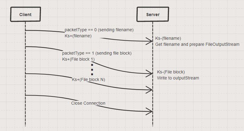 CP-1 Protocol Specification