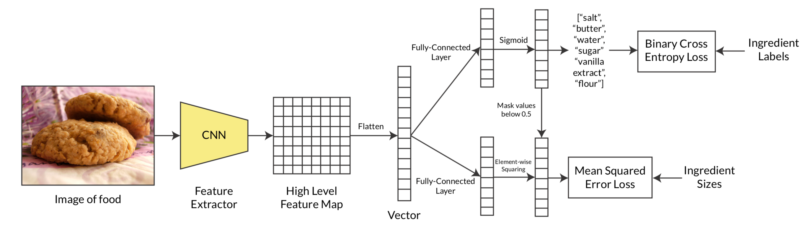 Our proposed architecture.