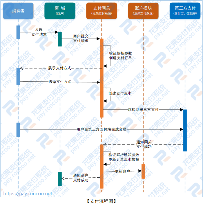 支付流程图