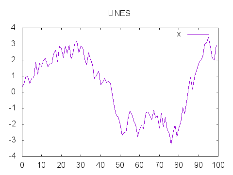 lines plot