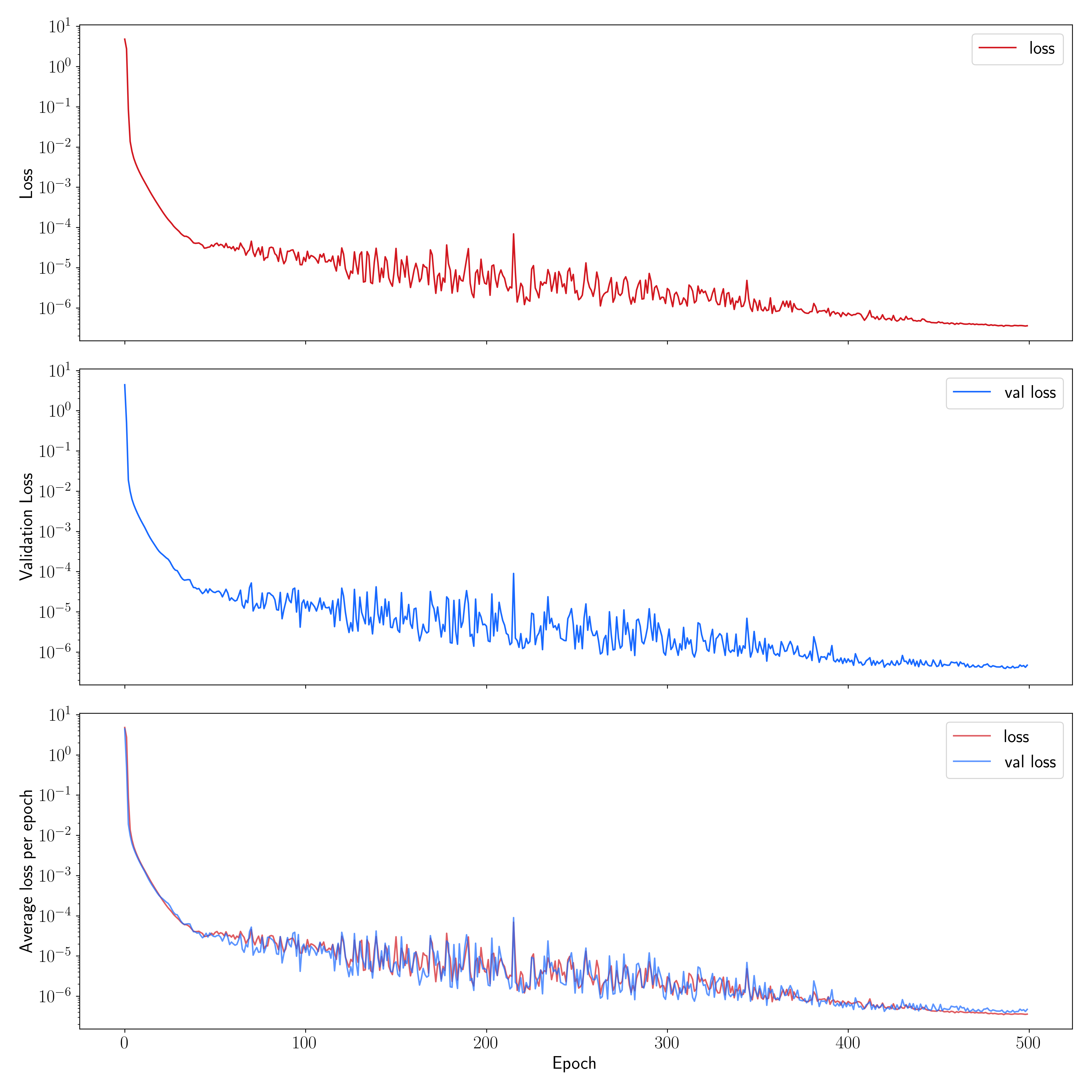 https://raw.githubusercontent.com/kokabsc/hello-gwkokab/refs/heads/main/training_mlp/model_checkpoint.hdf5_loss.png