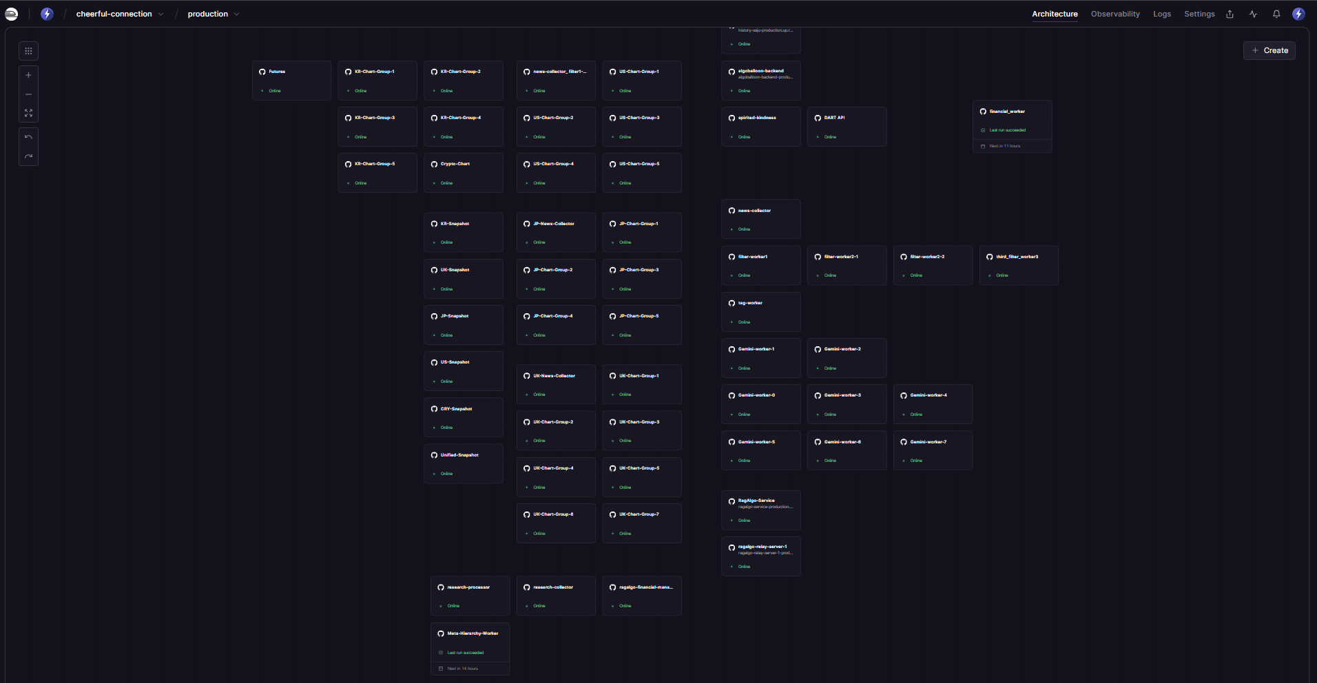RagAlgo Architecture
