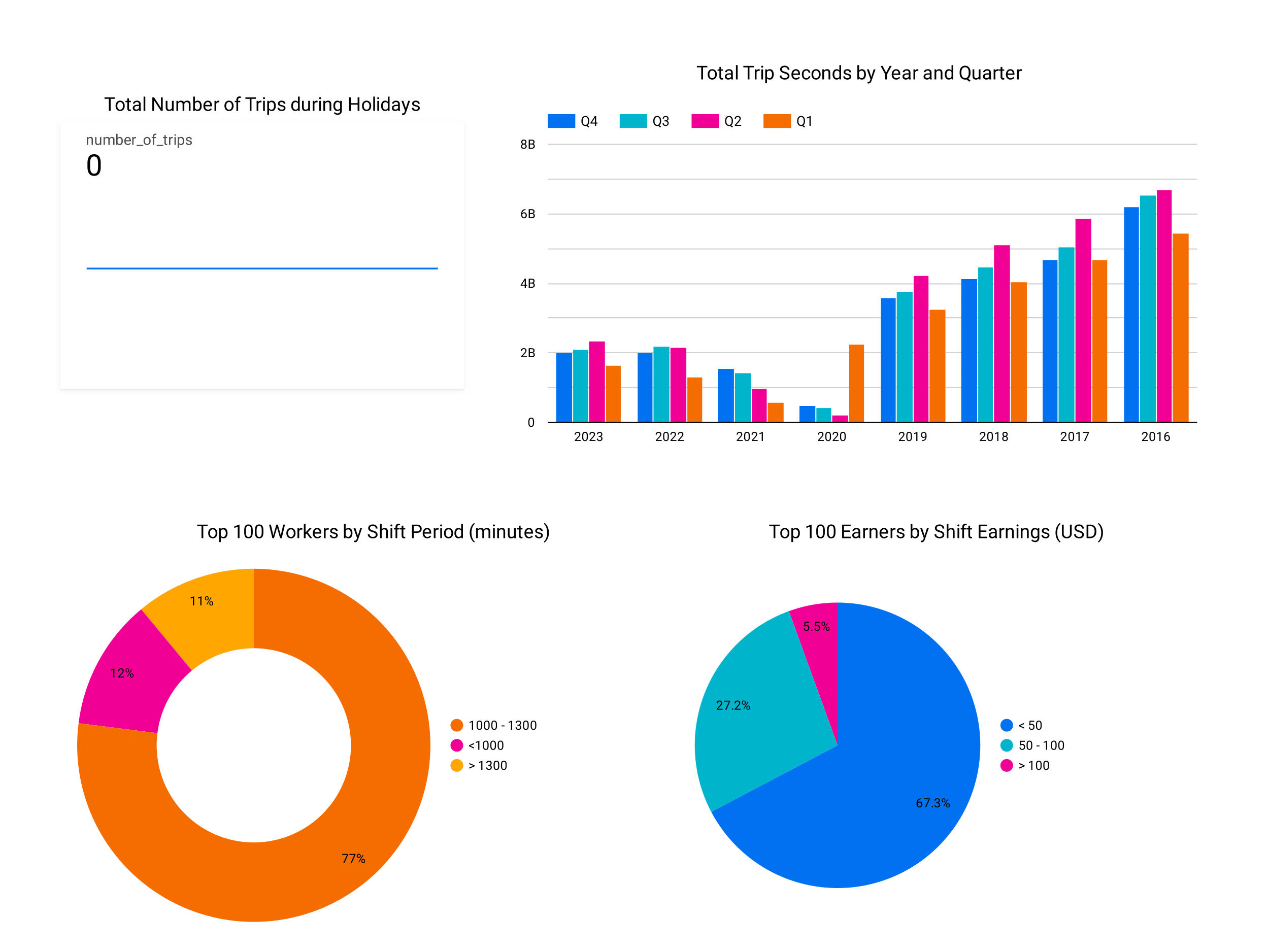 insights_report