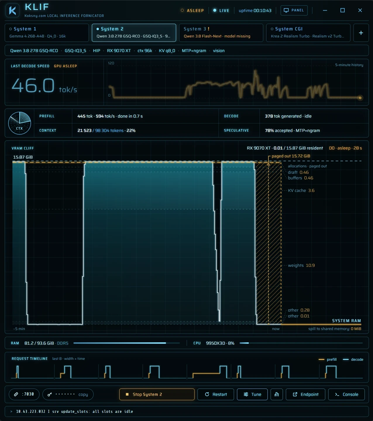 KLIF in daily use: System 2 idle with the GPU asleep and its VRAM paged out
