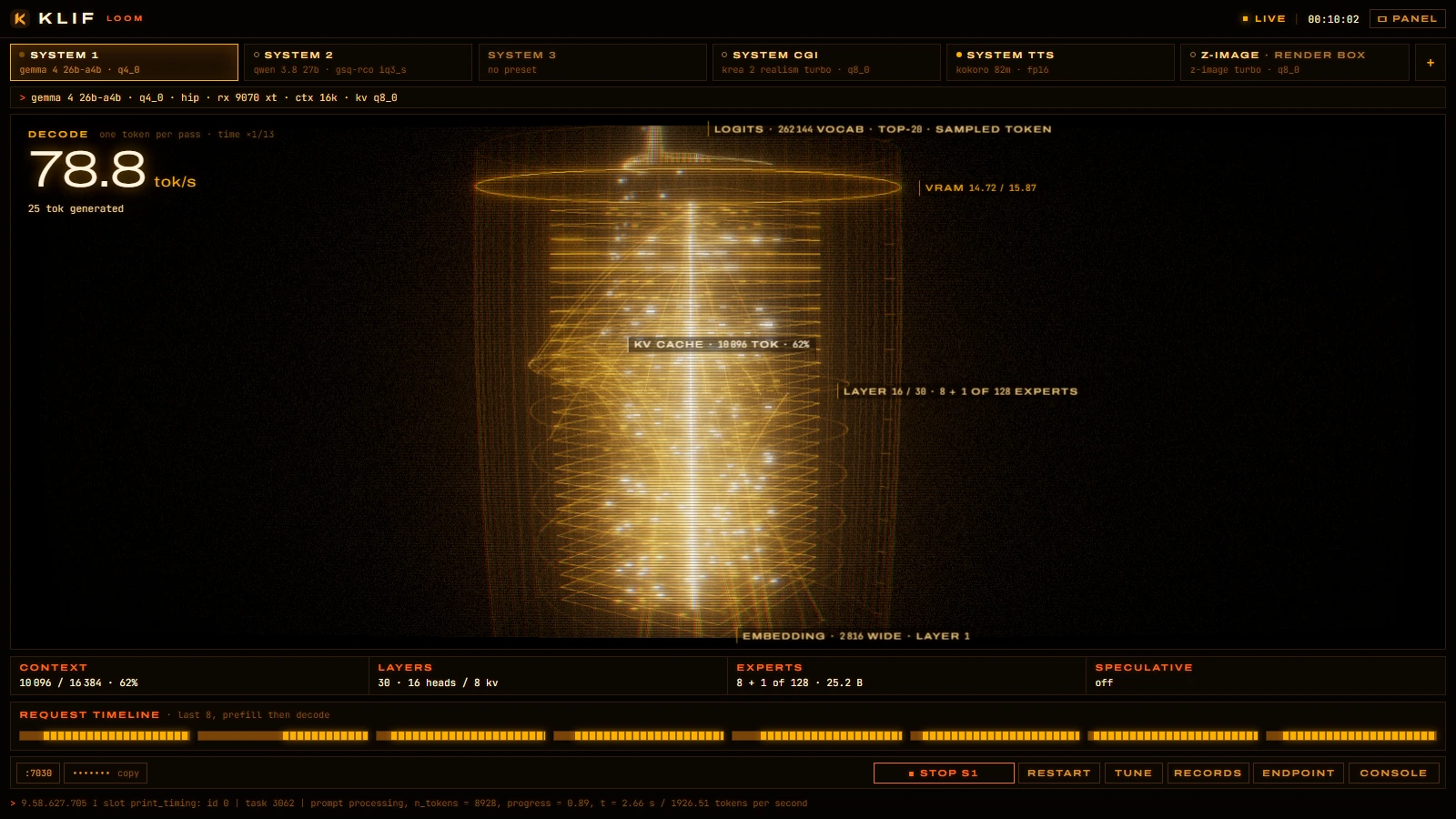 KLIF during inference in the Loom skin: System 1 decoding, the model drawn as a tower of layers from embedding to logits