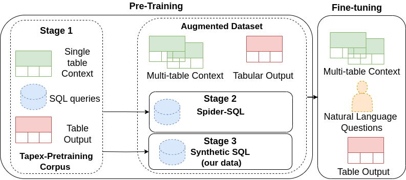 Training Process