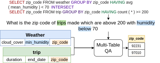 Main Diagram