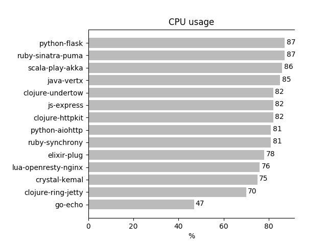 cpu_used