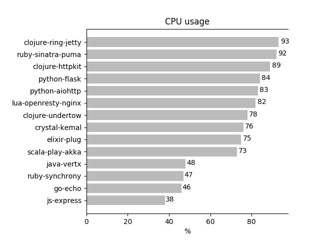 cpu_used