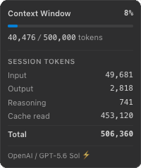 Context window and session token breakdown
