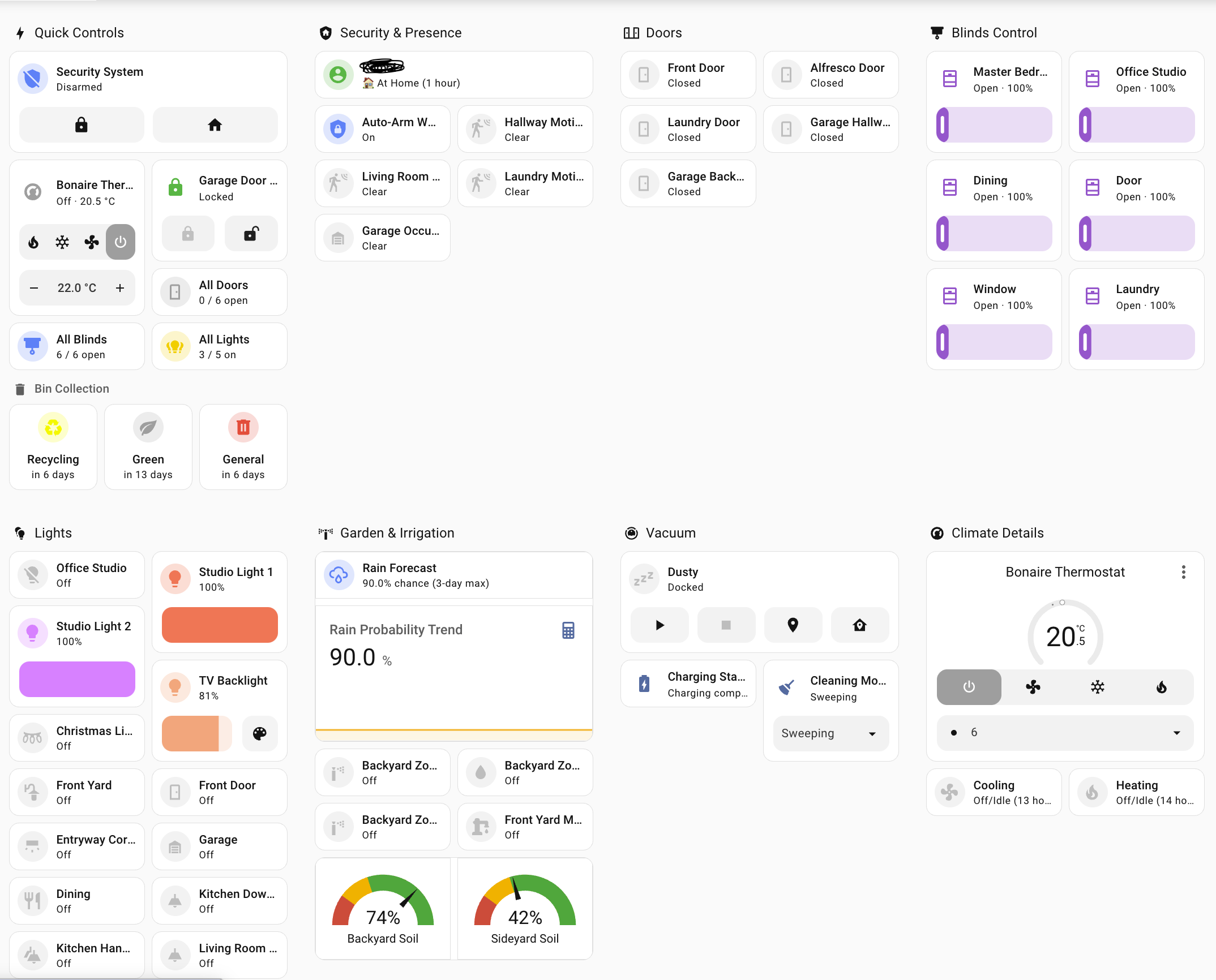 Tablet Dashboard Example