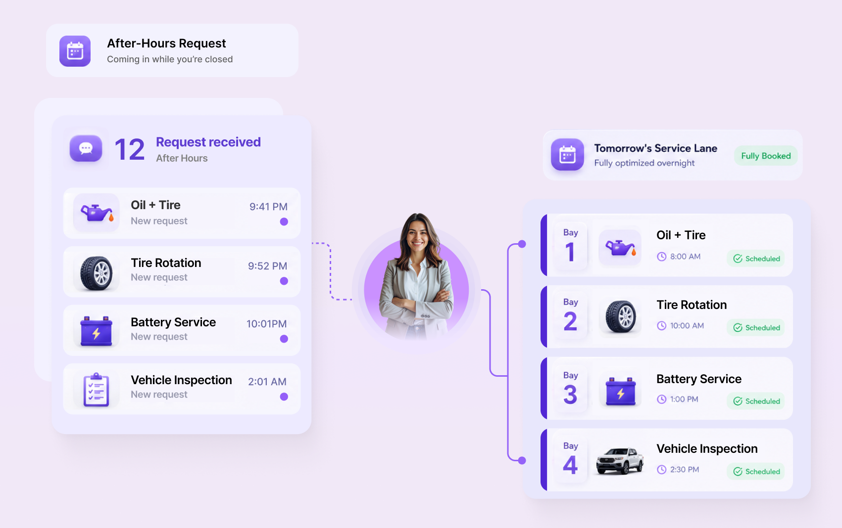 Premium Vehicle Merchandising: Studio AI automated listings