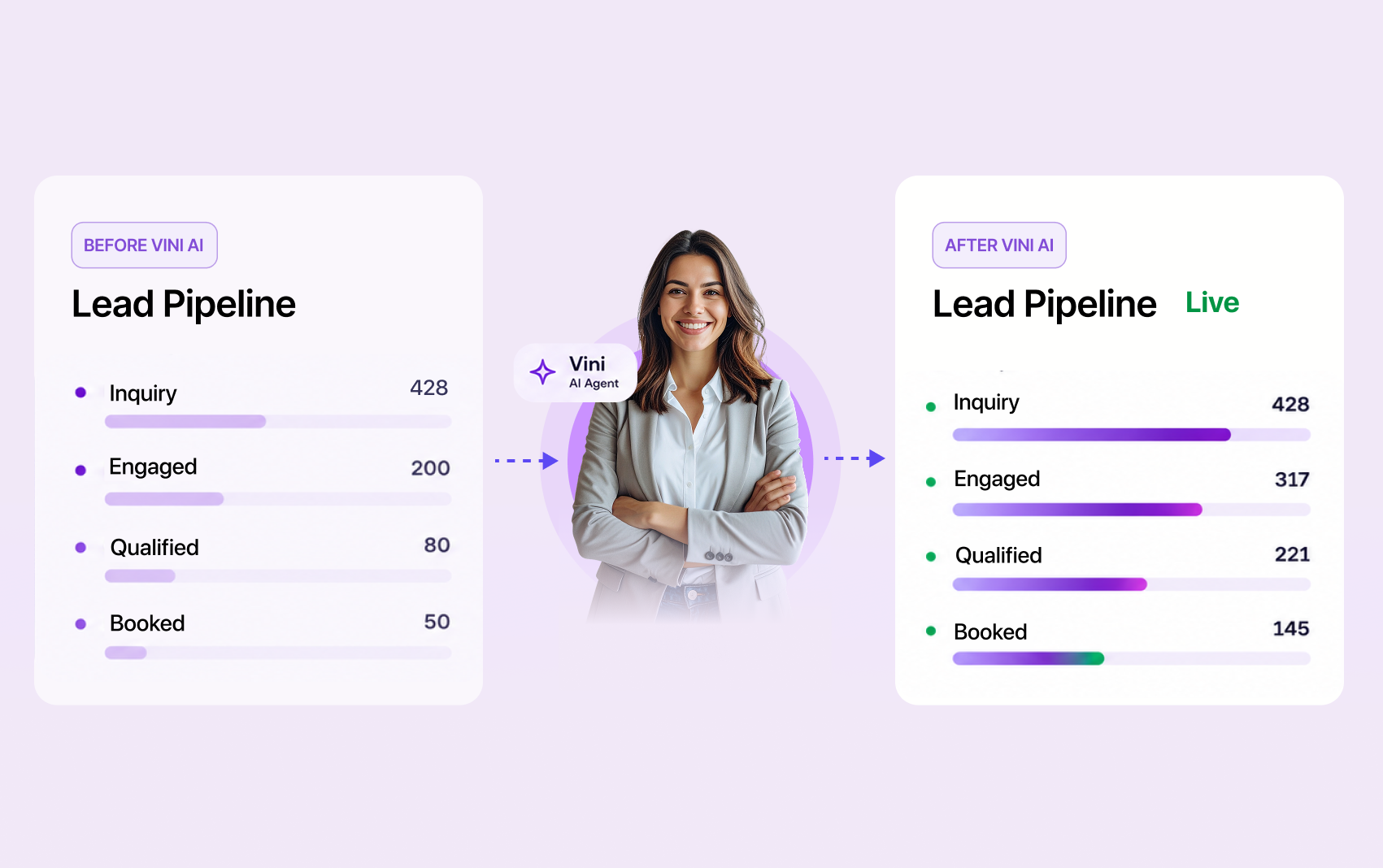 No Lead Left Behind: Vini AI lead pipeline