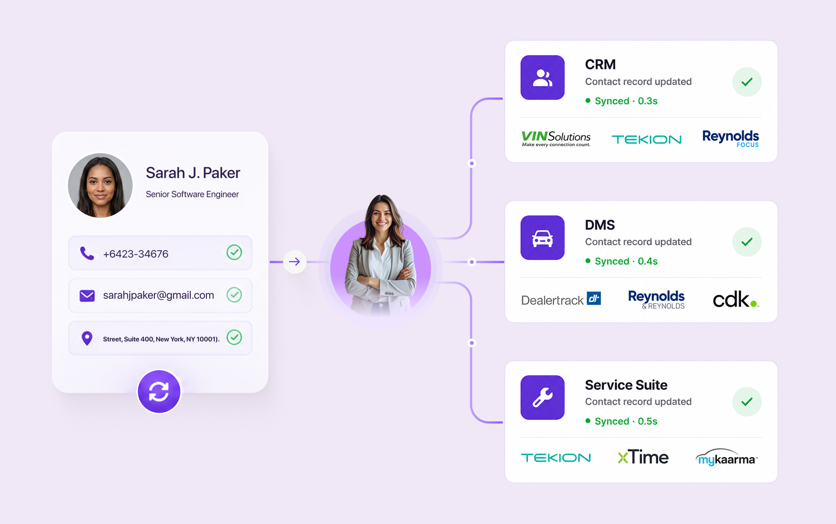 CRM and DMS Integration: contact records synced in real time
