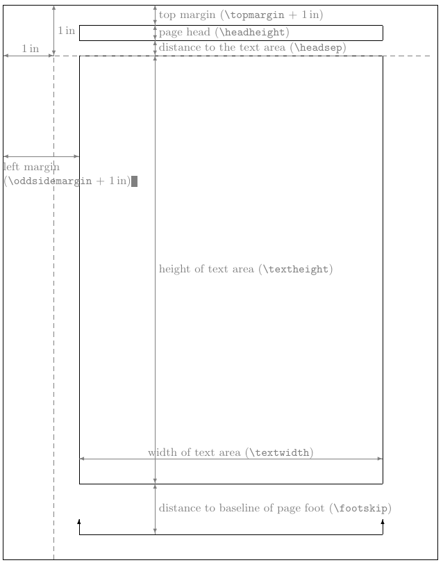 Schematic illustration of the page area