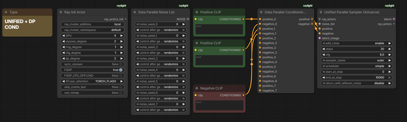 UNIFIED_DP_COND