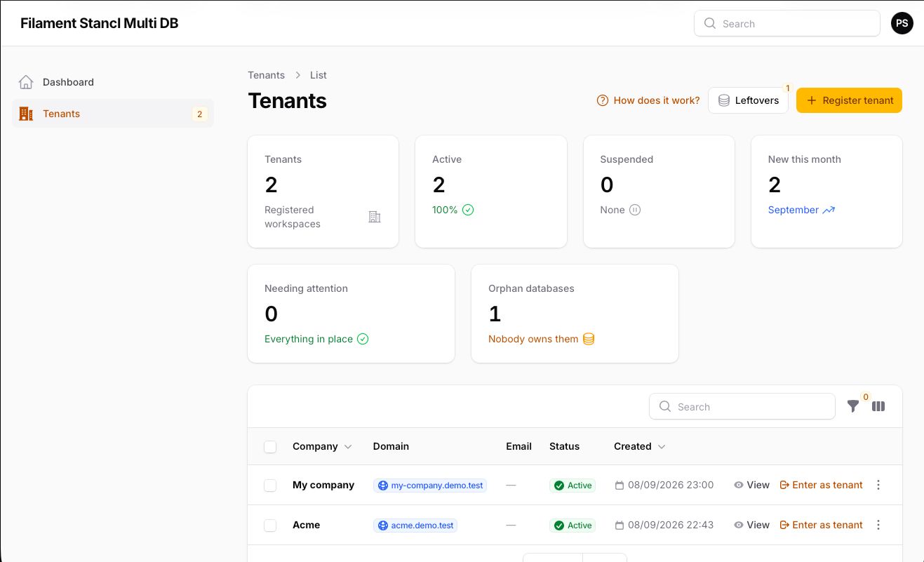 The Tenants list, with its stats and health widgets
