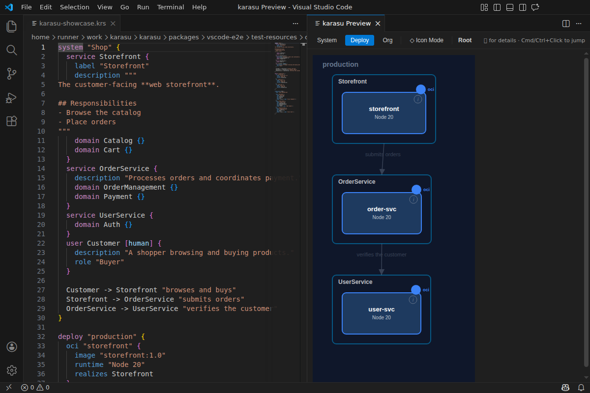 Deploy view — physical units that realize the logical services