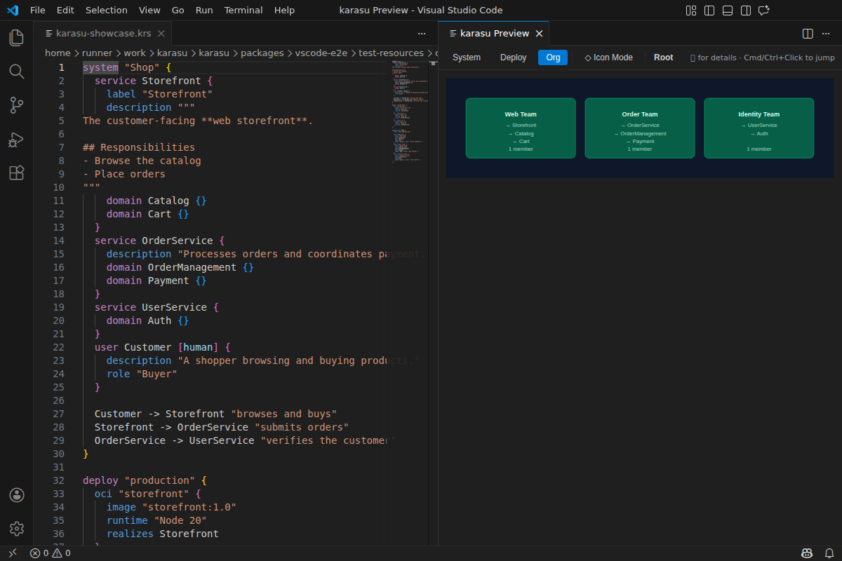 Org view — the teams that own each service