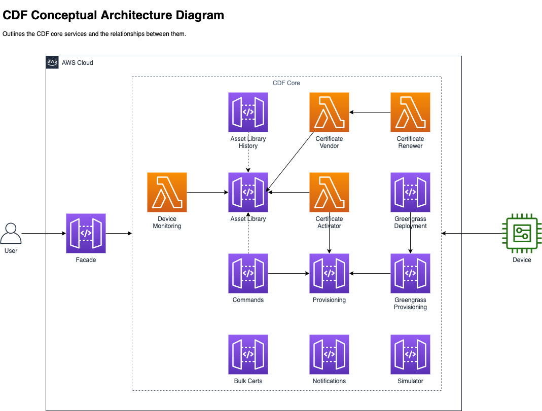 Dependencies