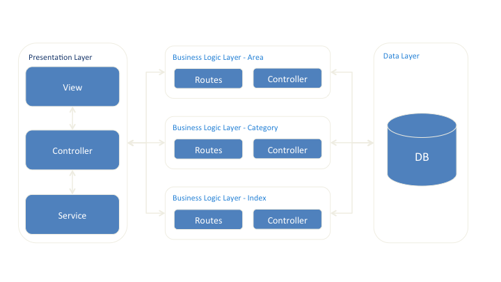 GitHub Gocheckin host gnavi msa Gnavi msa Super