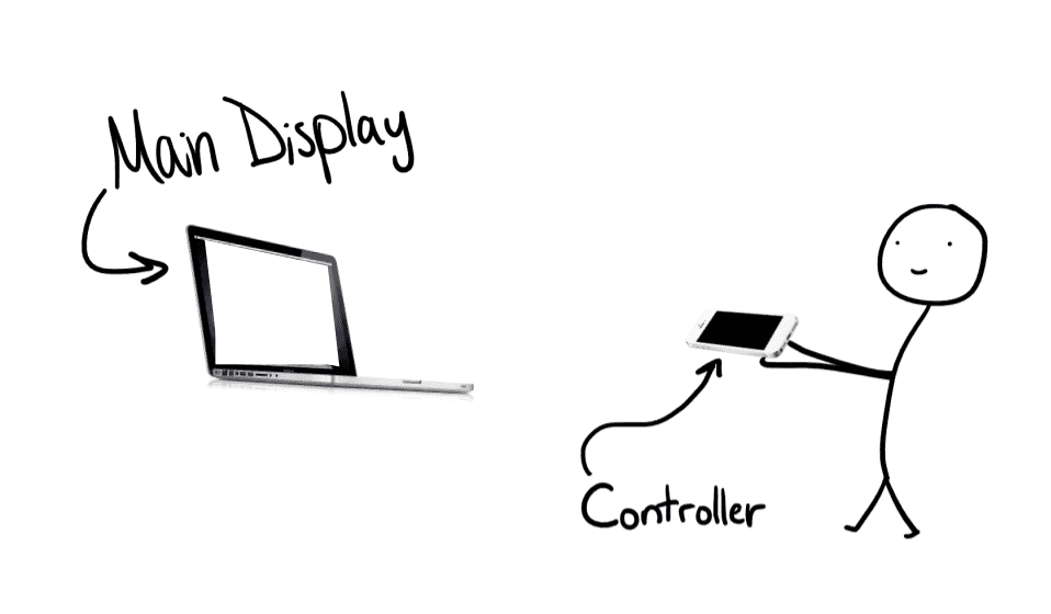 Illustration of an ideal set up