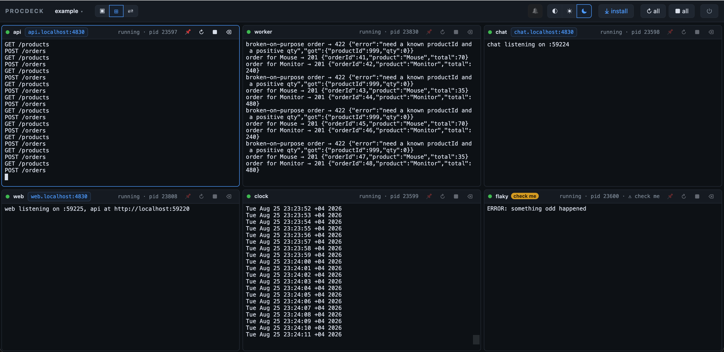 The example stack in procdeck: six processes tiled, every pane a live terminal, every service on its own *.localhost address, the flaky one flagged
