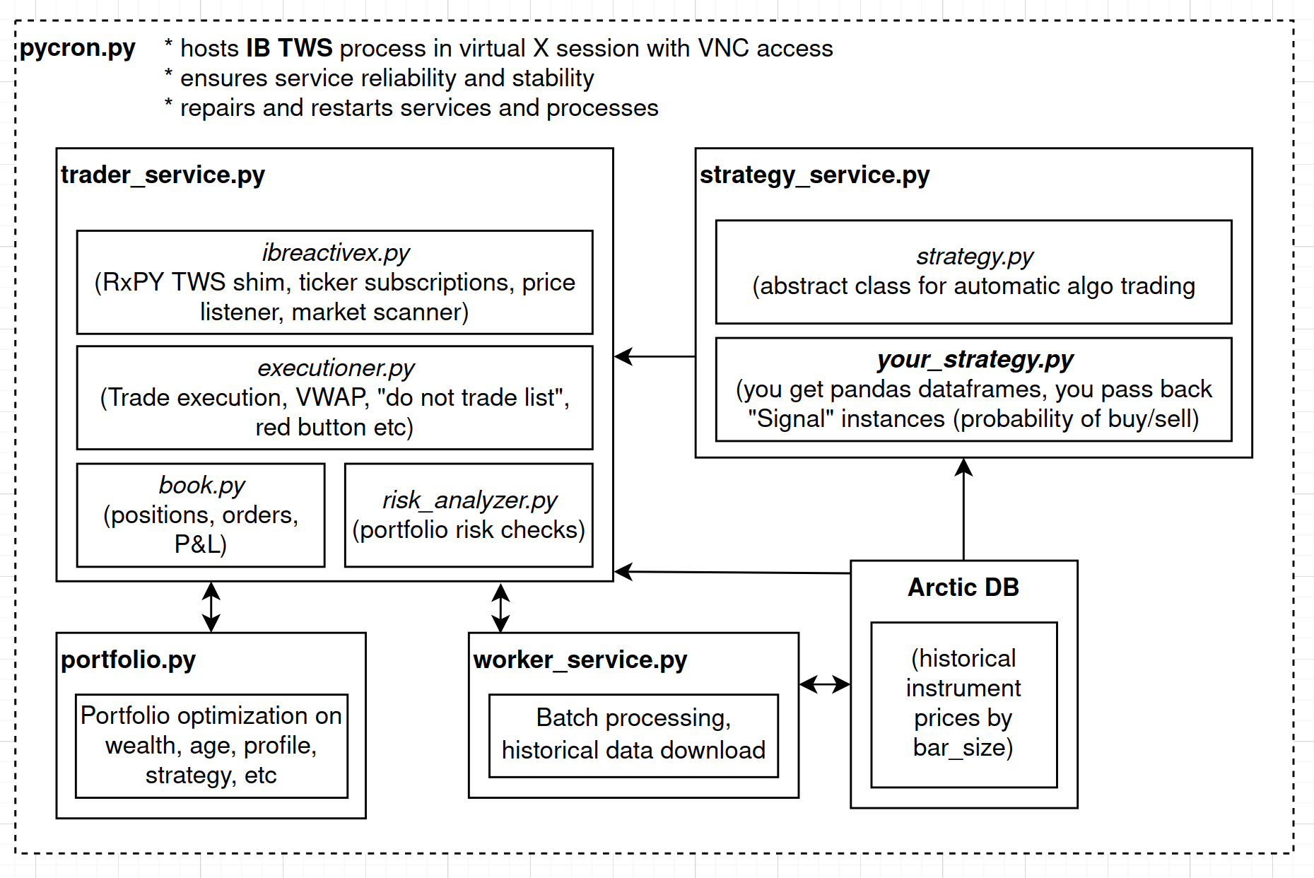 Block diagram