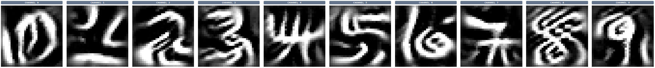 deep dream MNIST