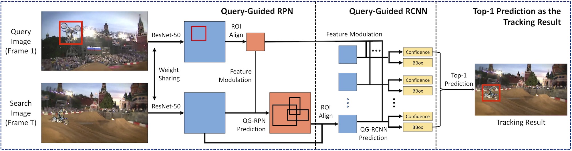 figure2