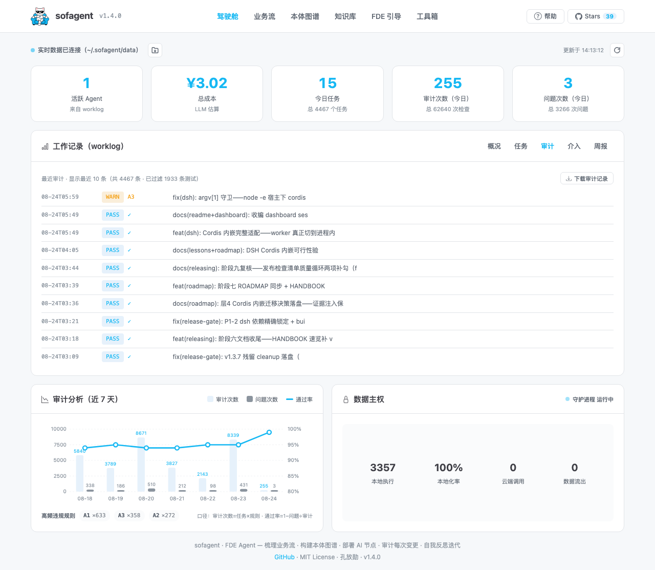 sofagent Dashboard 驾驶舱
