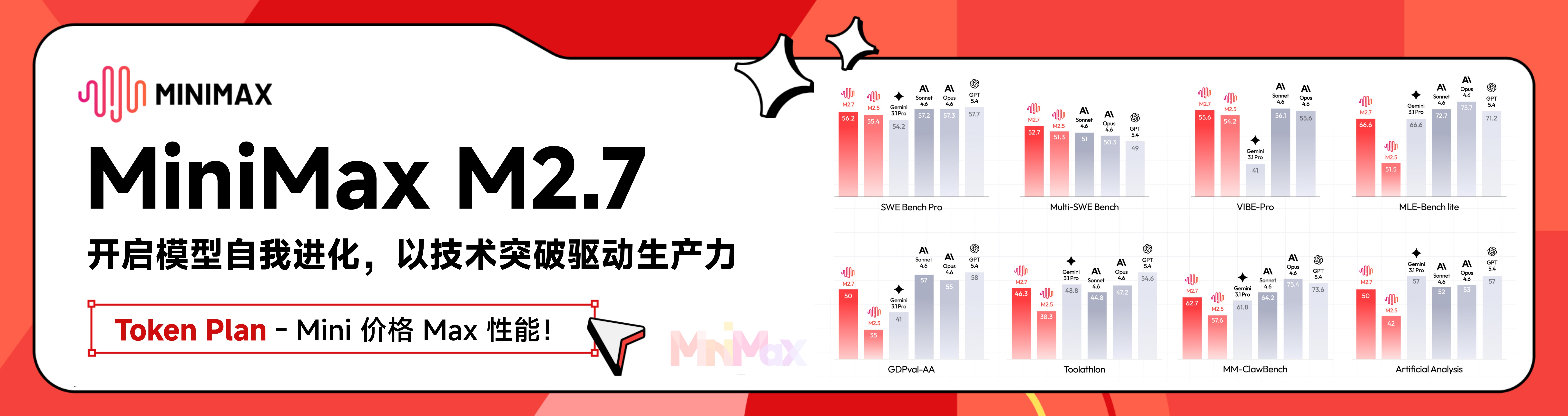 MiniMax