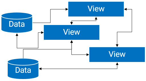 Model-View