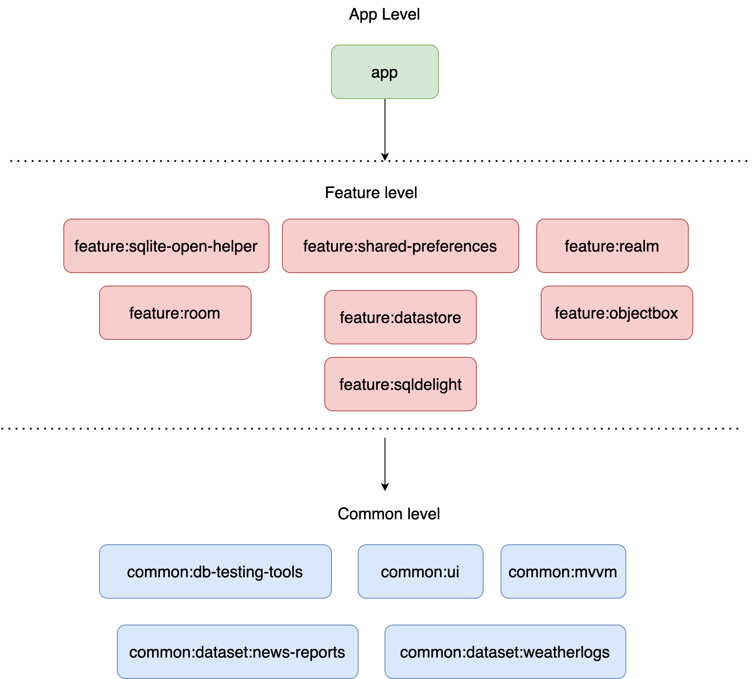 modules scheme