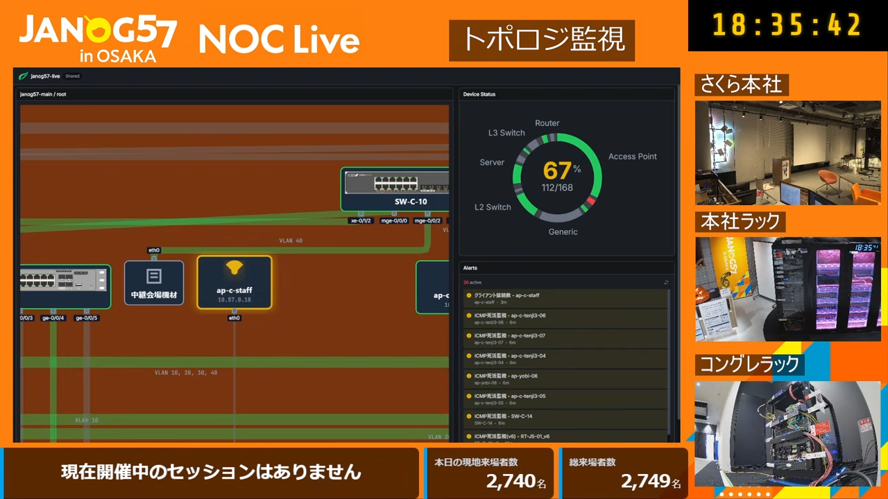NOC dashboard in production at JANOG57