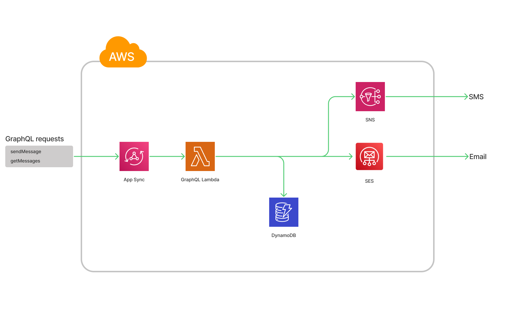 Architecture Diagram